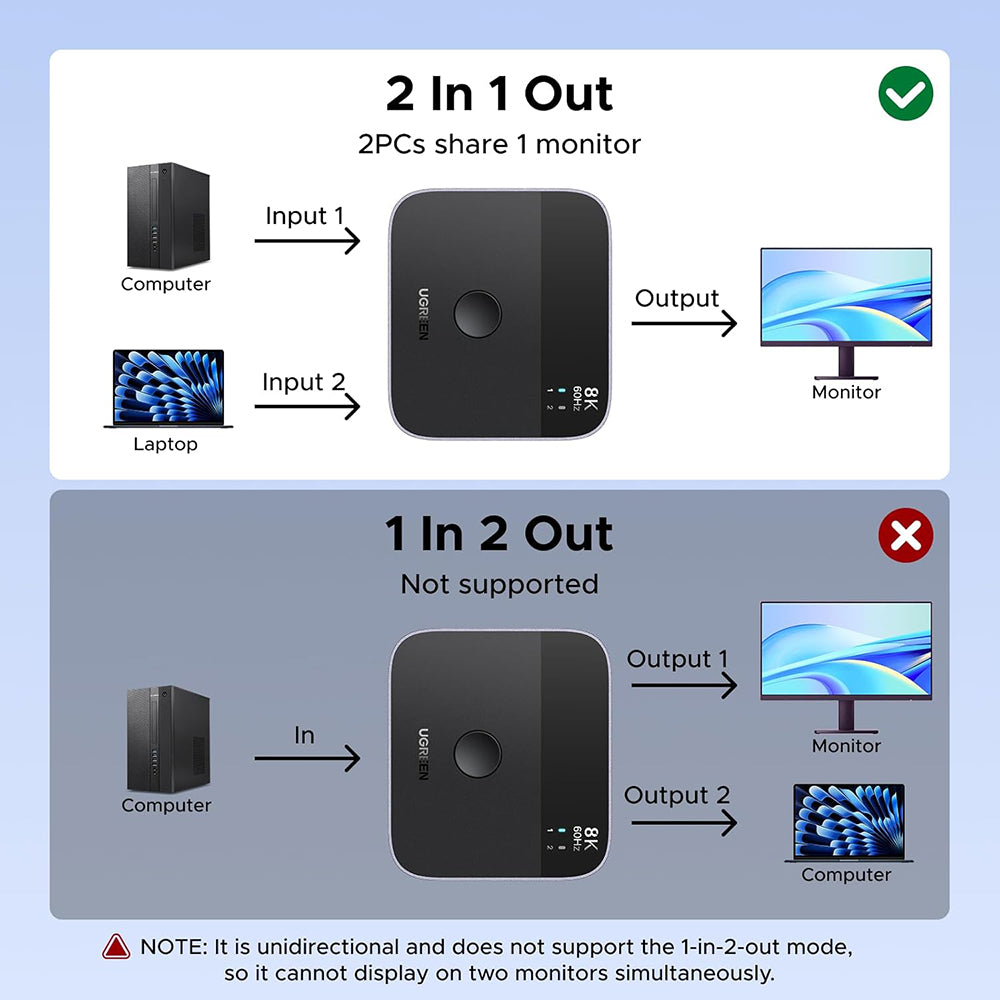 Switch Video DisplayPort / USB-C UGREEN 65878, Musta