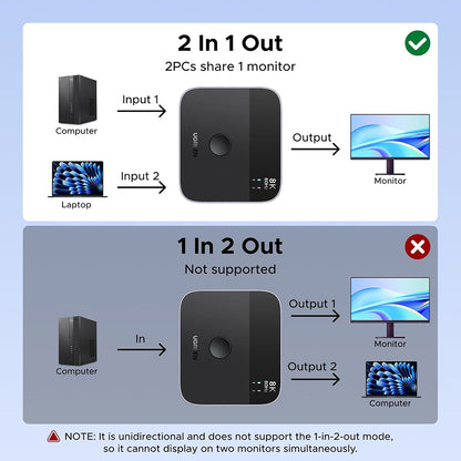 Switch Video DisplayPort / USB-C UGREEN 65878, Musta
