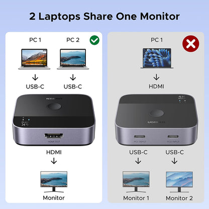 Switch Video USB-C UGREEN AW502 (55451), Harmaa