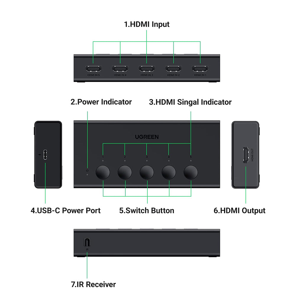 HDMI-videoswitch UGREEN CM568 (90512), Musta