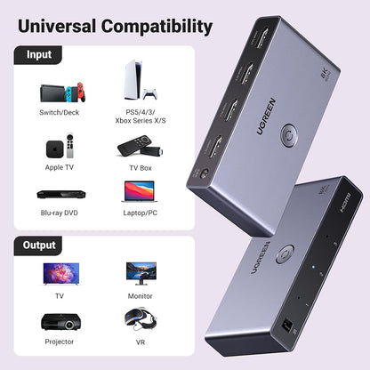 HDMI-videoswitch UGREEN CM624 (15604), Harmaa