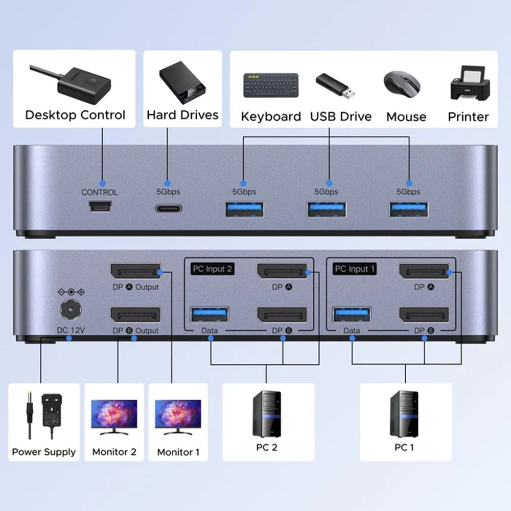 Switch Video DisplayPort UGREEN CM695 (25962), Musta
