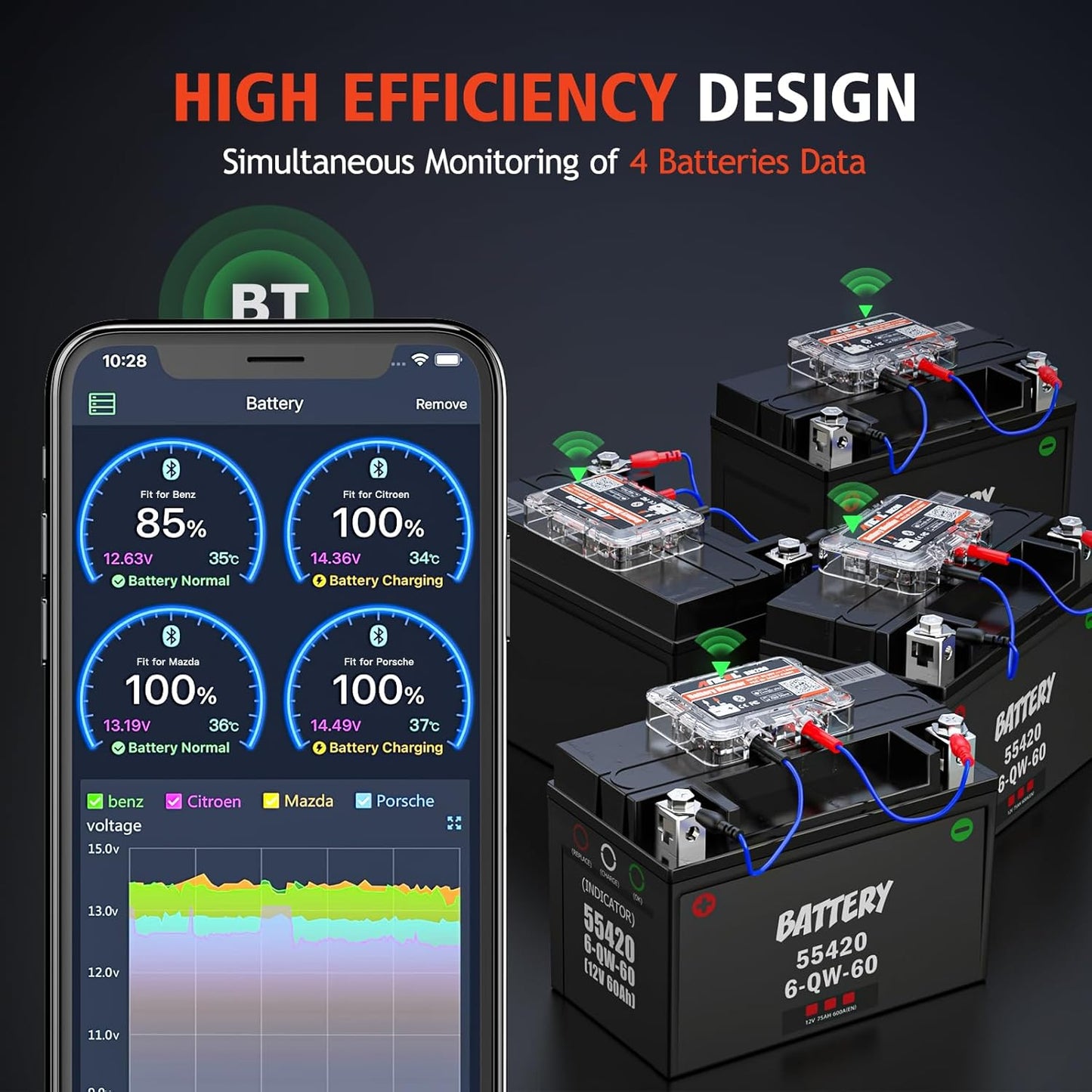 Bluetooth-testeri auton akun valvontaan Ancel BM200