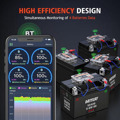 Bluetooth-testeri auton akun valvontaan Ancel BM200