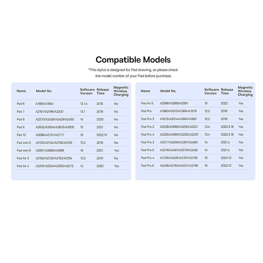 Touch Pen Baseus Smooth Writing 3 Series Apple iPadille, Aktiivinen Langaton Versio, Valkoinen P80080805213-01